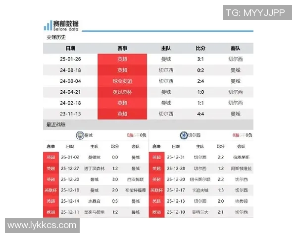 英超最新排名：曼城领跑，利物浦紧追，切尔西势头强劲